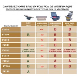 Banc vivier avec l'assise