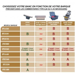 Banc coffre Fun yak 90 litres